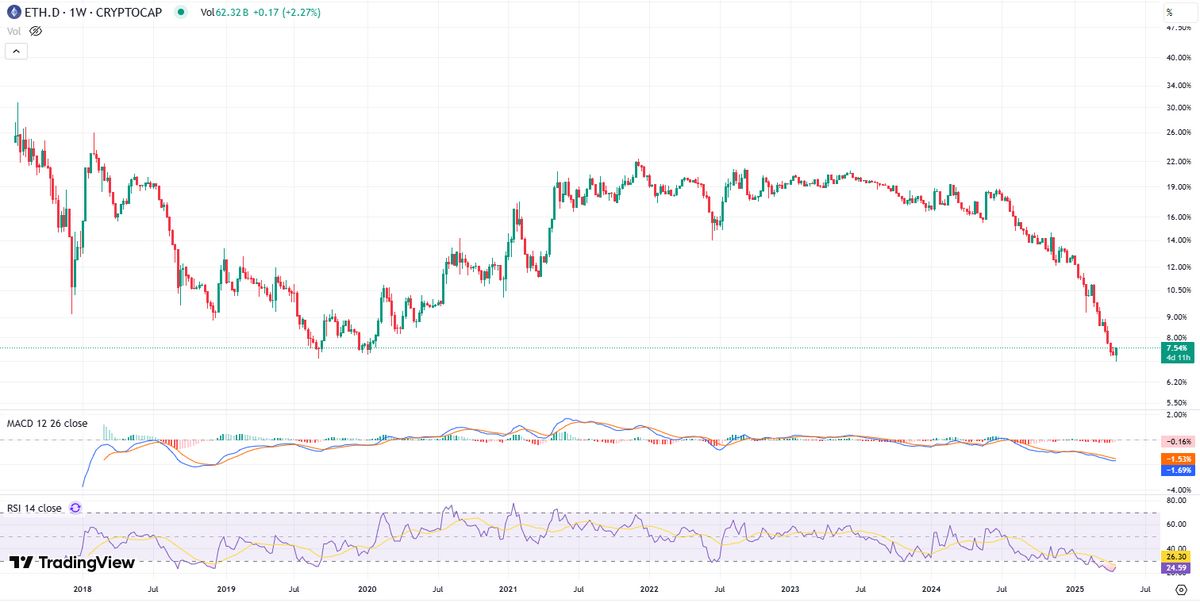 Ethereum (ETH) Price Jumps Over 10%: Can It Keep Rising? image 1