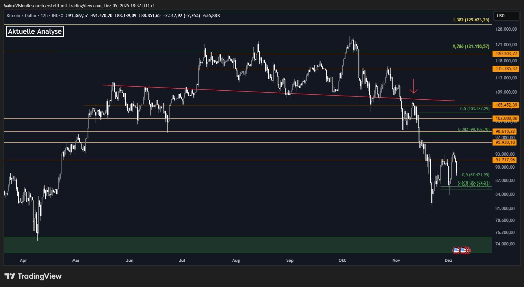 What to Expect After Bitcoin’s Recent Drop? Hot Analysis Released