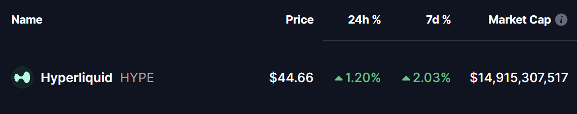 Hyperliquid (HYPE) On-Chain Metrics Surge — Hits Multiple New All-Time Highs image 0