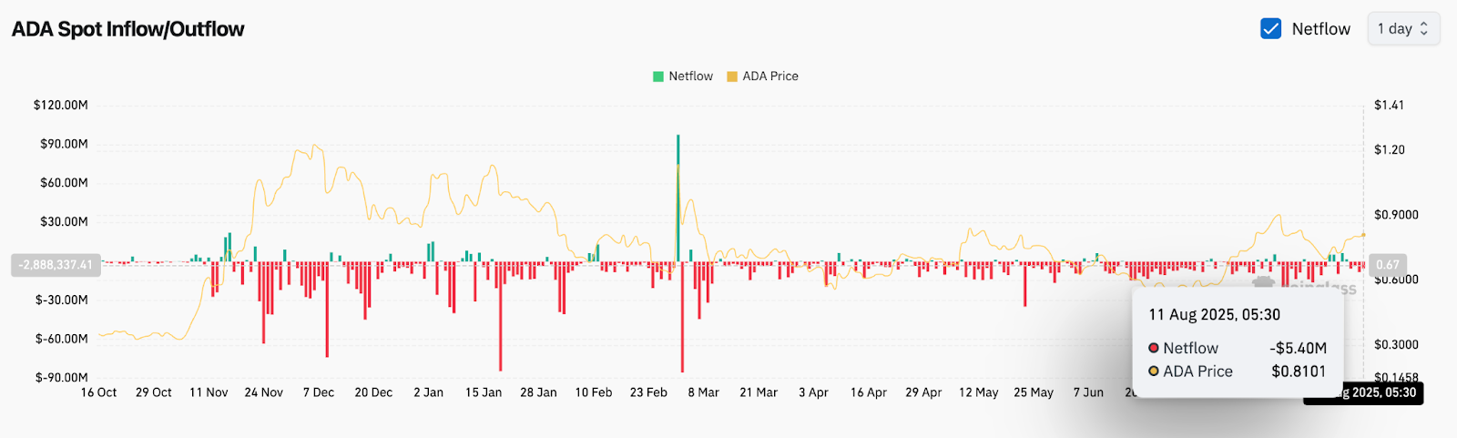 Прогноз цены Cardano (ADA) на 12 августа image 9