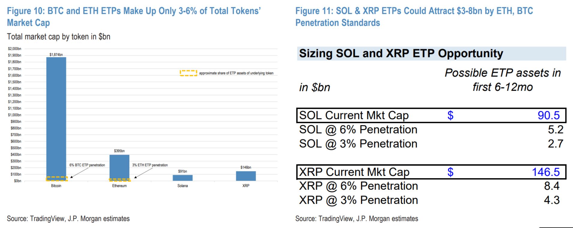 Solana Price Forecast: Can SOL Rally to $200 Amid Record Adoption? image 2