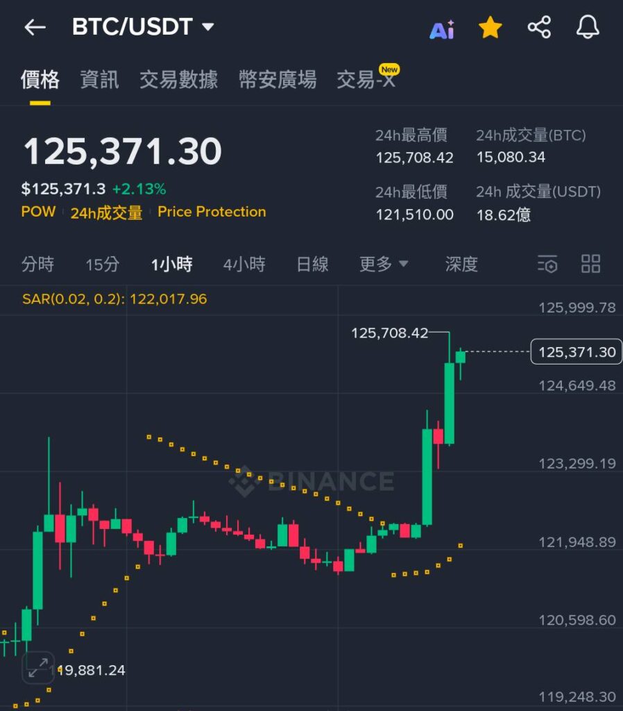 比特幣下一步上看 14 萬美元？面臨 13.5 萬美元關鍵阻力區間 image 0
