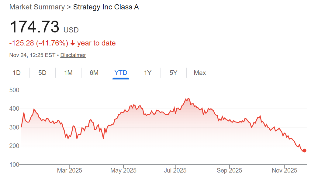 Mercados nerviosos porque Strategy omite la compra semanal de BTC image 0