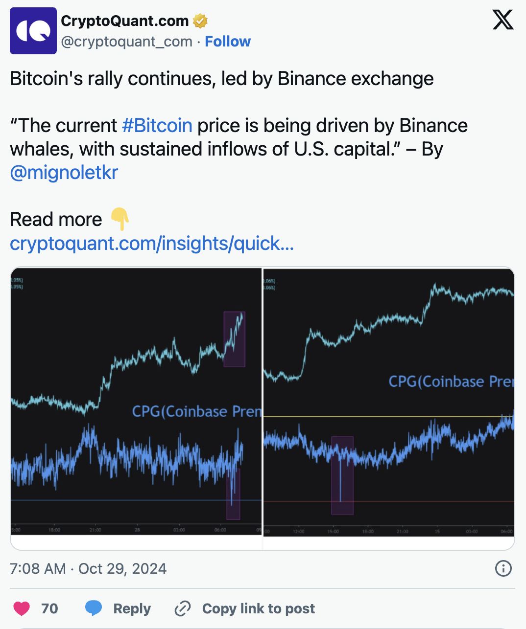 加密市场狂热上涨，比特币突破 7.1 万美元 image 1