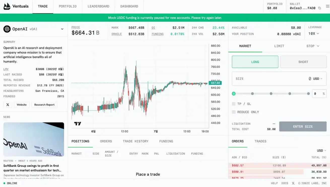 Liệu cổ phiếu được mã hóa trước IPO có thể phá vỡ rào cản trên thị trường vốn tư nhân không? image 1