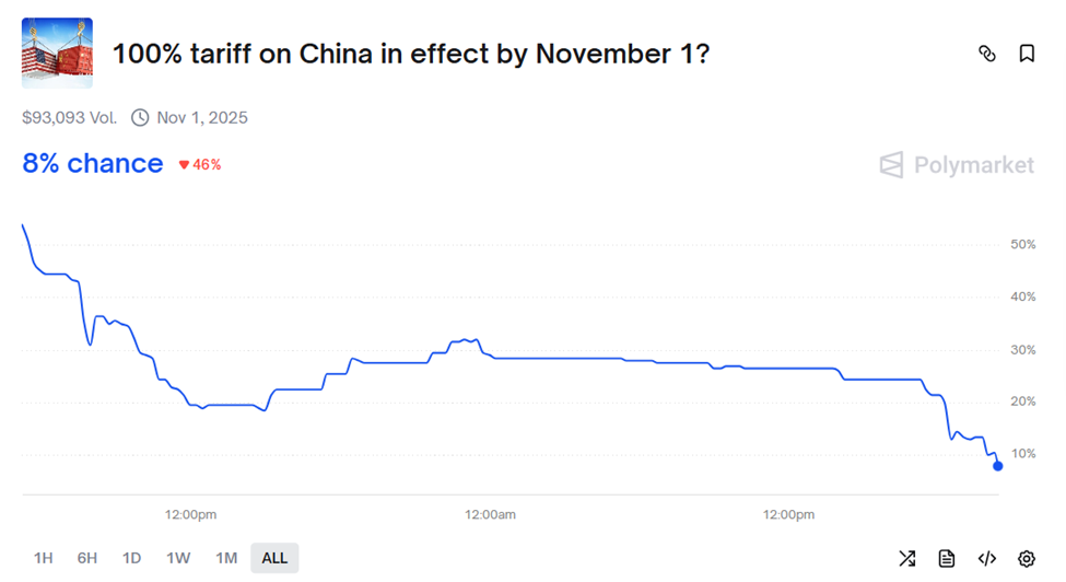 Bitcoin, Ethereum Rebound as Trump Contains China Chaos to the Weekend image 1