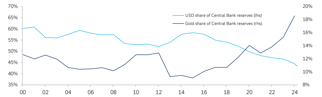 Bitcoin vs Oro: XAU supera a BTC en el tercer trimestre image 2