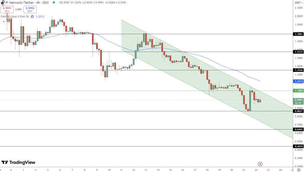 7,8% Growth in the Last 24h: Is PI on the Way Back? image 1