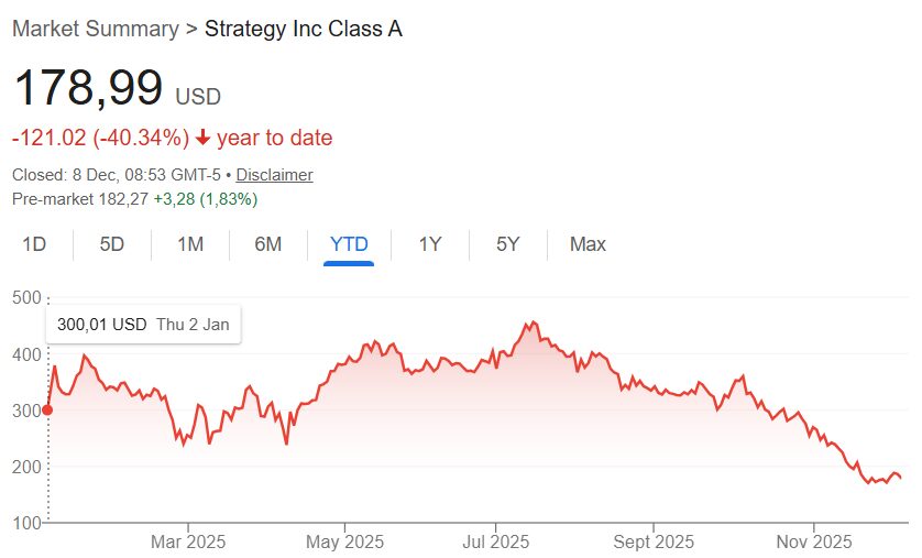 Saylor Strikes Again: Strategy Makes Its Biggest BTC Buy Since July
