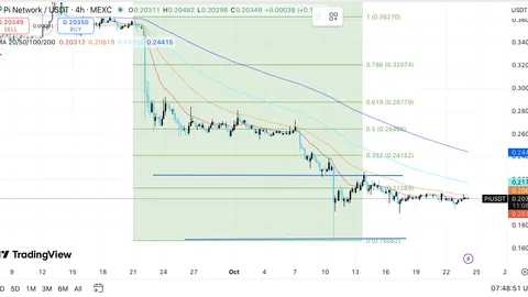 Dự đoán giá Pi: Giá Pi ổn định khi có 3,36 triệu lượt KYC được phê duyệt