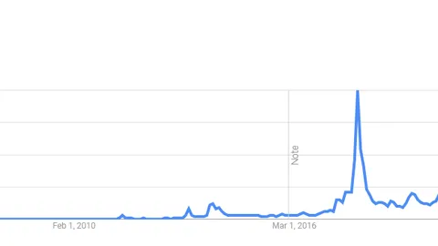 Bitcoin 10% Below March ATH, Retail Investors Still Absent