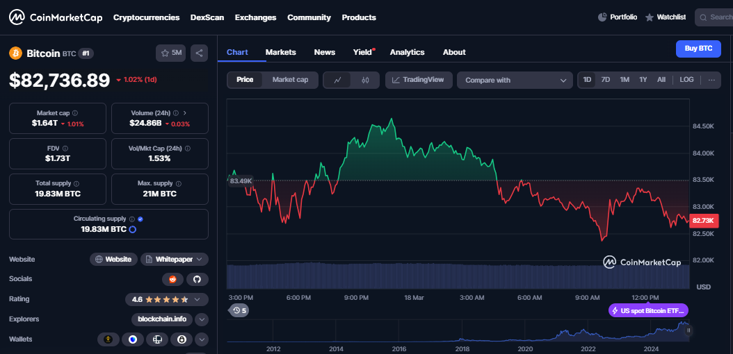 Hyperliquid Whale Shorts Bitcoin with $520 Million Position image 1