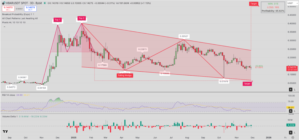 Harga Hedera Naik 7% saat Vanguard Group dengan AUM $11 Triliun Meluncurkan HBAR ETF image 2