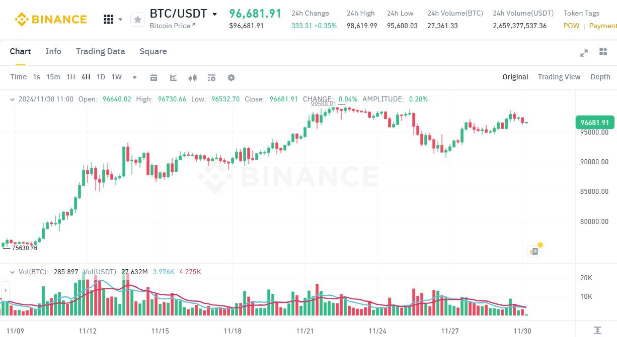 ETF Bitcoin “đứt chuỗi” 7 tuần inflow liên tục, lần đầu bị ETF Ethereum vượt mặt image 2