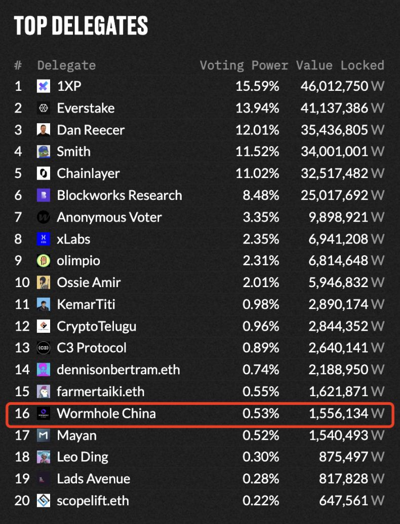 W 质押奖励计划（SRP）正式上线！支持 EVM 和 Solana 链上无缝质押 W 并赚取奖励 image 3