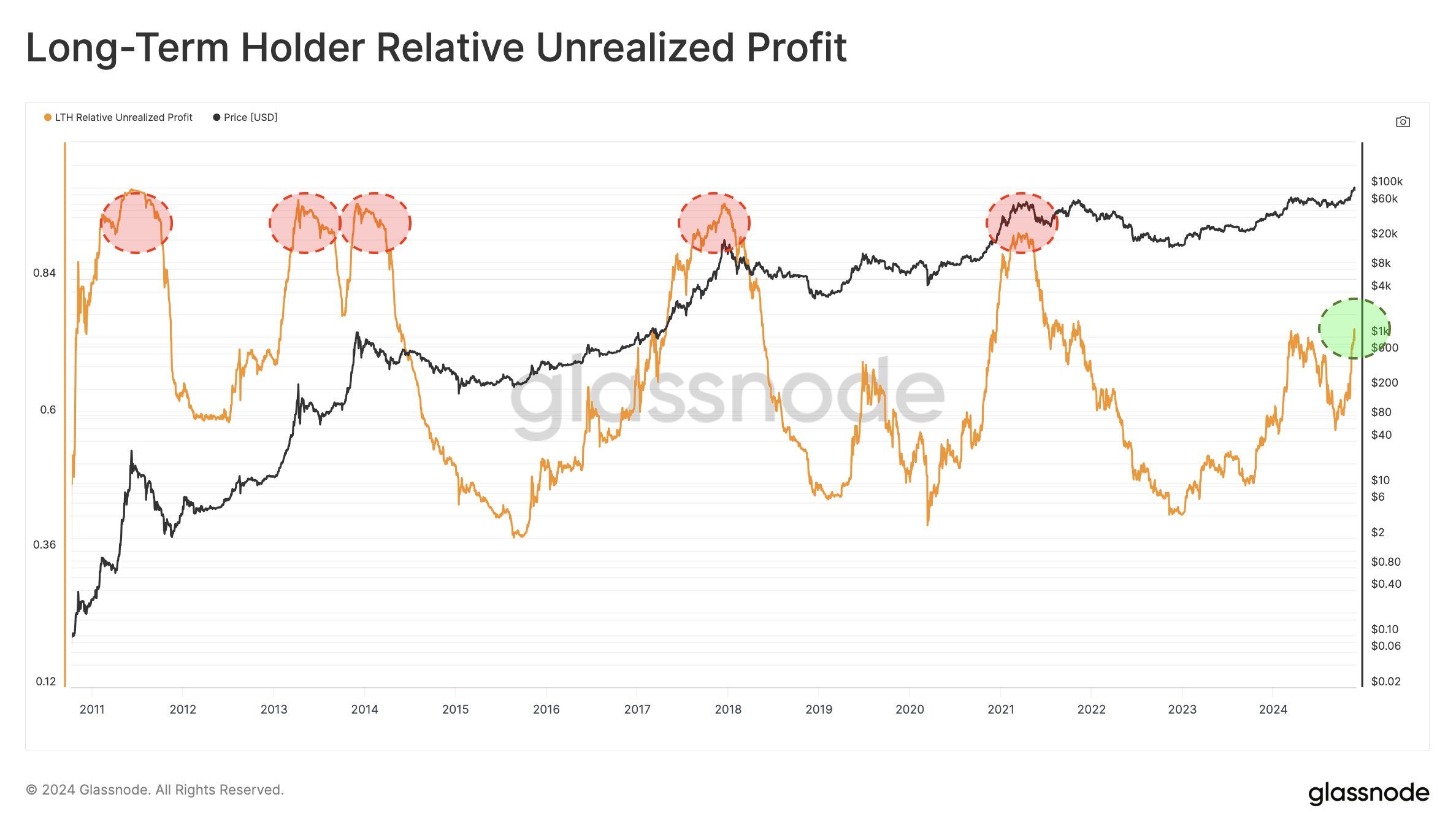 Tin vắn Crypto 02/12: Bitcoin vẫn còn động lực để tiếp tục tăng trưởng cùng tin tức Ripple, XLM, SOL, FIL, DEX, SGT, MONKEY image 2