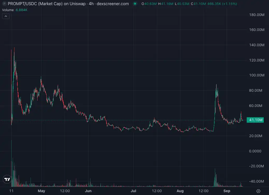 Oracle dẫn đầu làn sóng AI. Có những dự án mới nào trong lĩnh vực Crypto+AI? image 6
