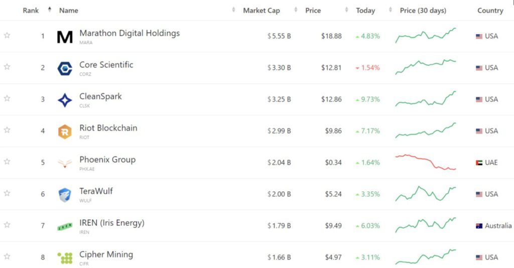 Hashrate Bitcoin Pecah Rekor Baru! Apakah ini Pertanda Kenaikan Besar? image 1