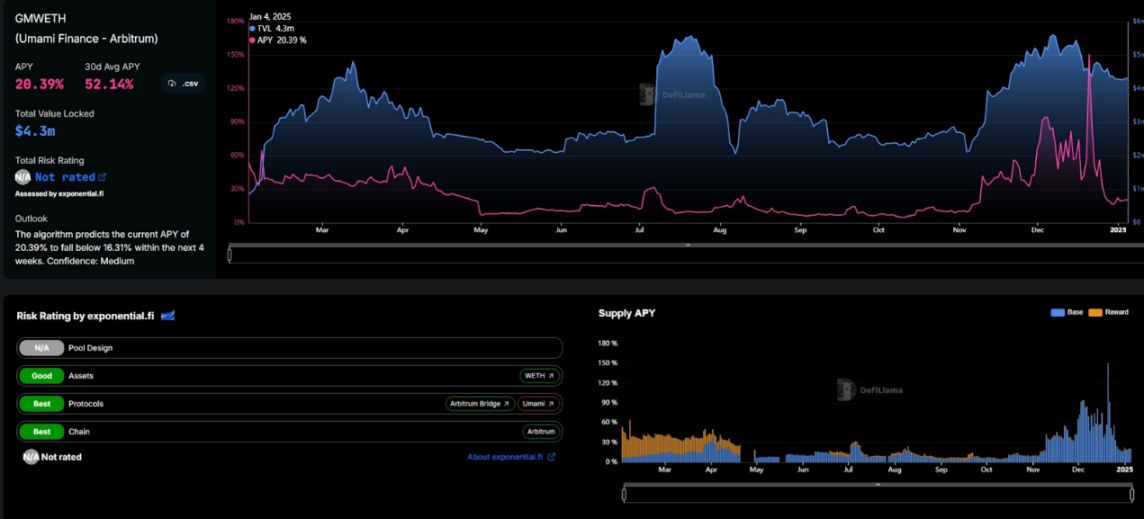 ETH が「正しい方法でお金を稼ぐ」方法、年率 20% 以上の 16 の収入戦略を共有 image 6