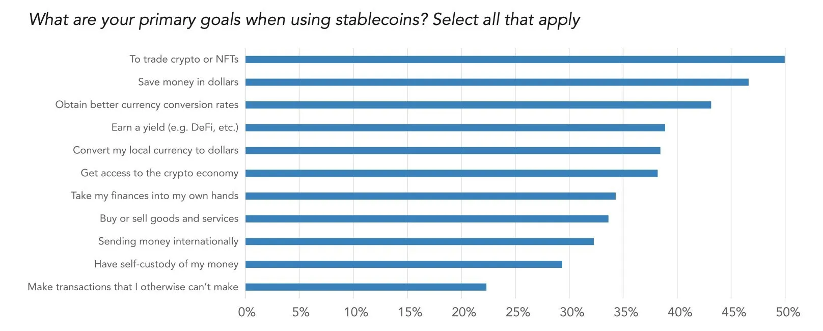 Stablecoin use grows globally as report predicts $5.28 trillion settlements this year image 0