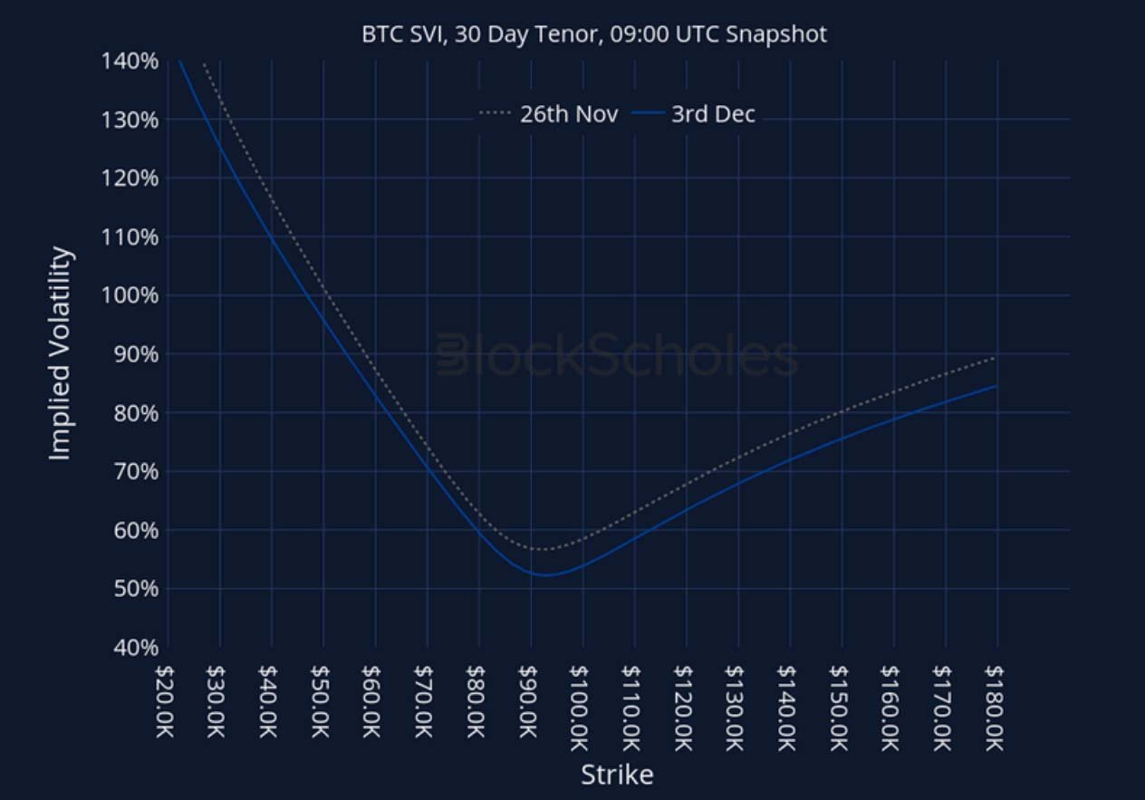 Crypto Derivatives: Analytics Report – Week 49 image 26