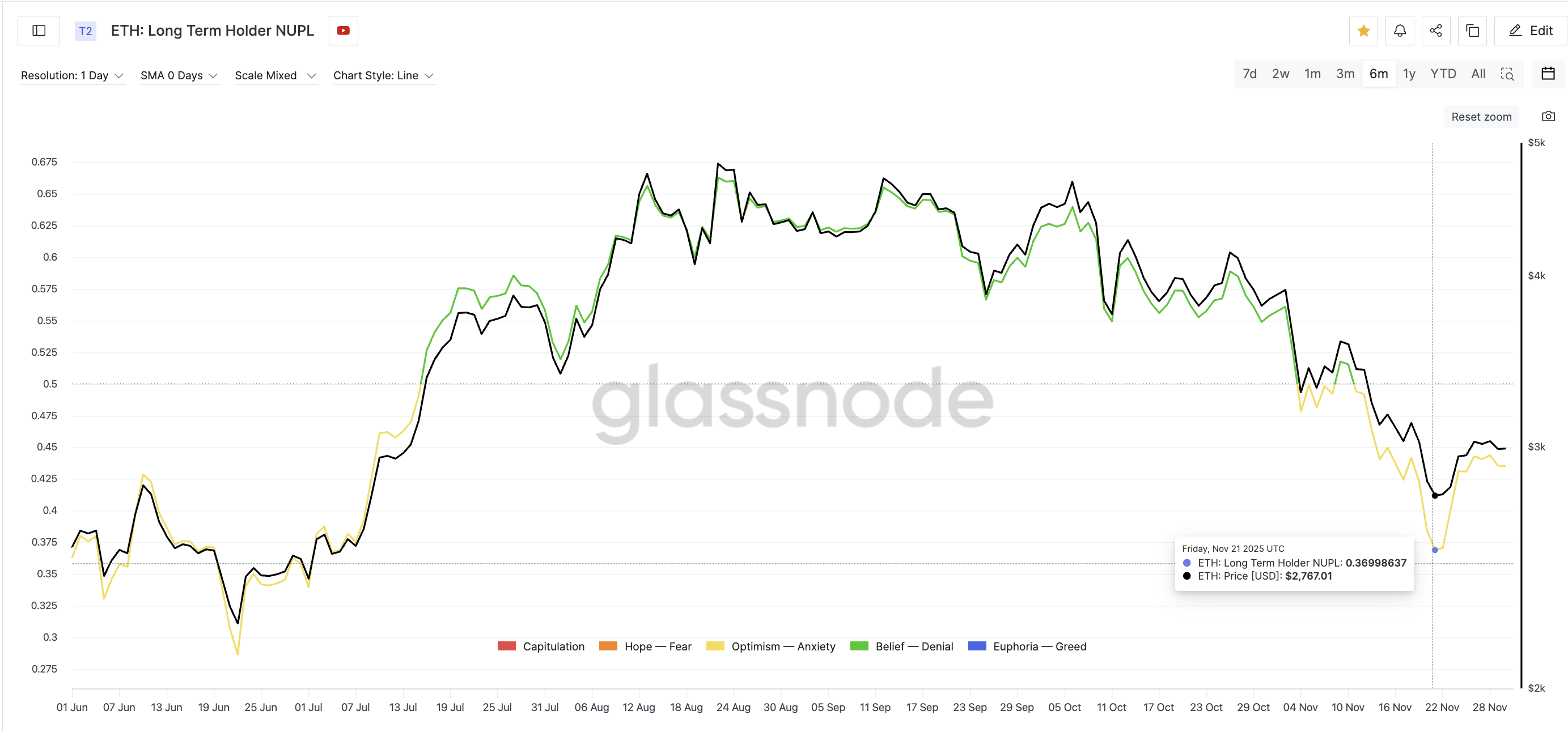 Ethereum Breaks Down From Key Pattern, Opening a Path Toward 28% Crash image 1