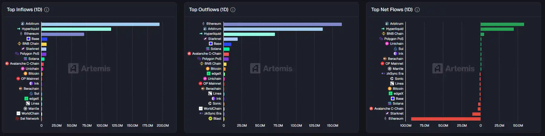 Bạn đã bỏ lỡ bao nhiêu thông tin quan trọng về thị trường vào ngày 3 tháng 12? image 0