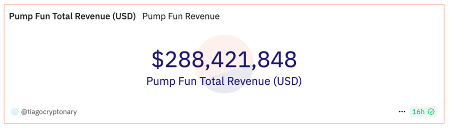 Financial Services Authority (FCA) UK Mengeluarkan Peringatan Terhadap Pump.fun image 0