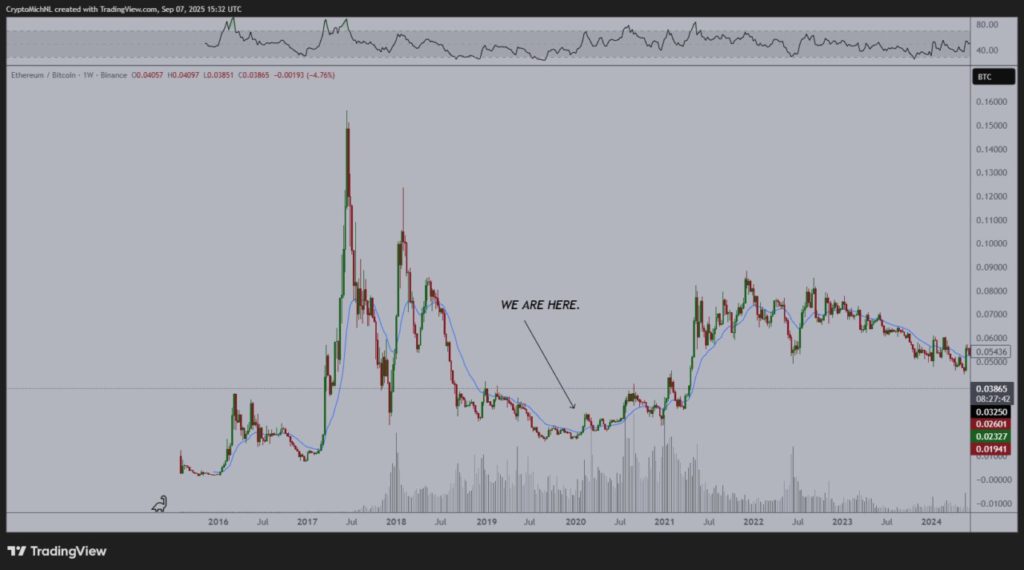 Prediksi Akhir Pasar Bear Altcoin & Bull Run 2025 Menurut Analis Michaël van de Poppe image 0