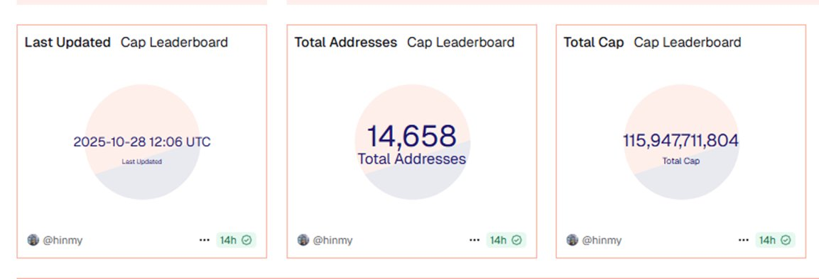 预测:MegaETH 的首个积分计划项目,能有多少收益? image 1