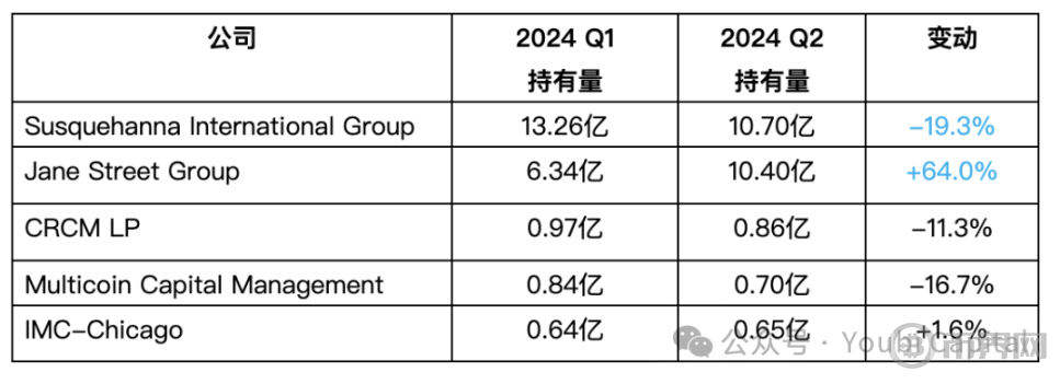 谁在买比特币？2024 年 ETF 与机构投资者全景解析 image 10