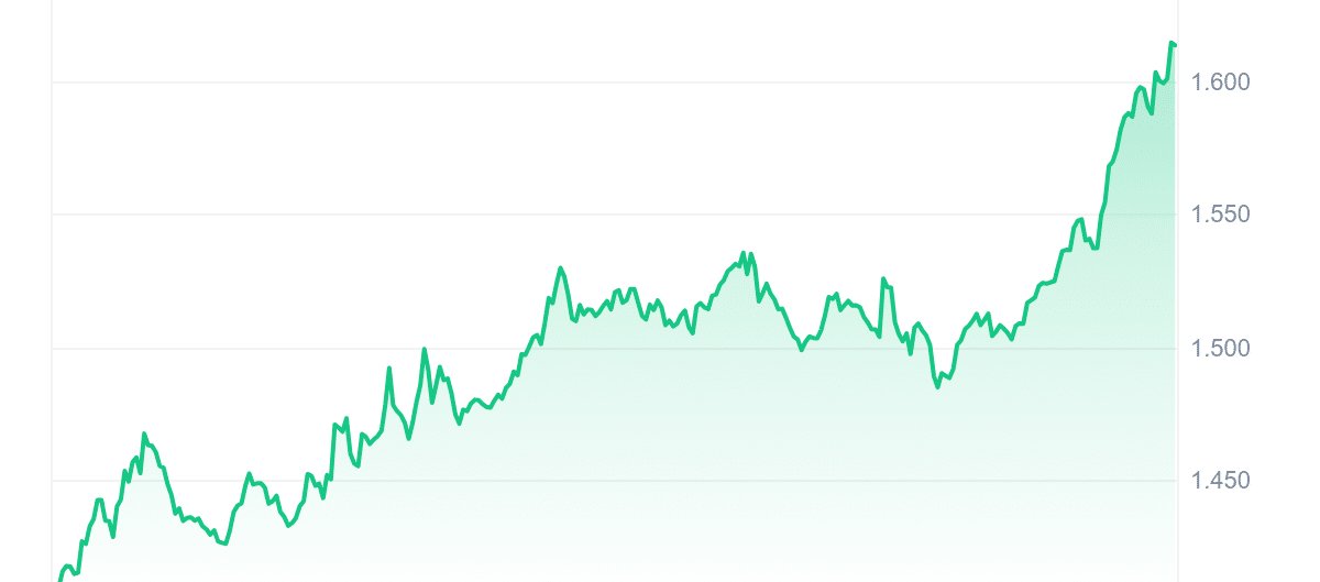 Top Crypto Gainers Today Sep 20 – Solar, Turbo, Coti, Immutable X image 7