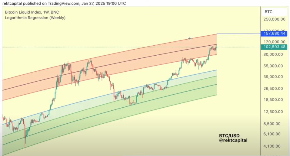 Биткоин к $167 тыс.? Аналитик: Модель Stock-to-Flow говорит, что возможно image 3