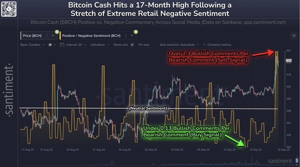 ¿Por qué ha subido hoy el precio del Bitcoin Cash (BCH) y ahora será de 750 $? image 1
