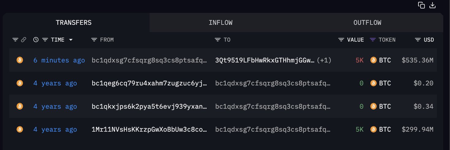 Bitcoin Whale Wakes Up After Three Years To Move $530,000,000 in BTC to New Wallets, Pays $46 in Fees: Arkham image 0