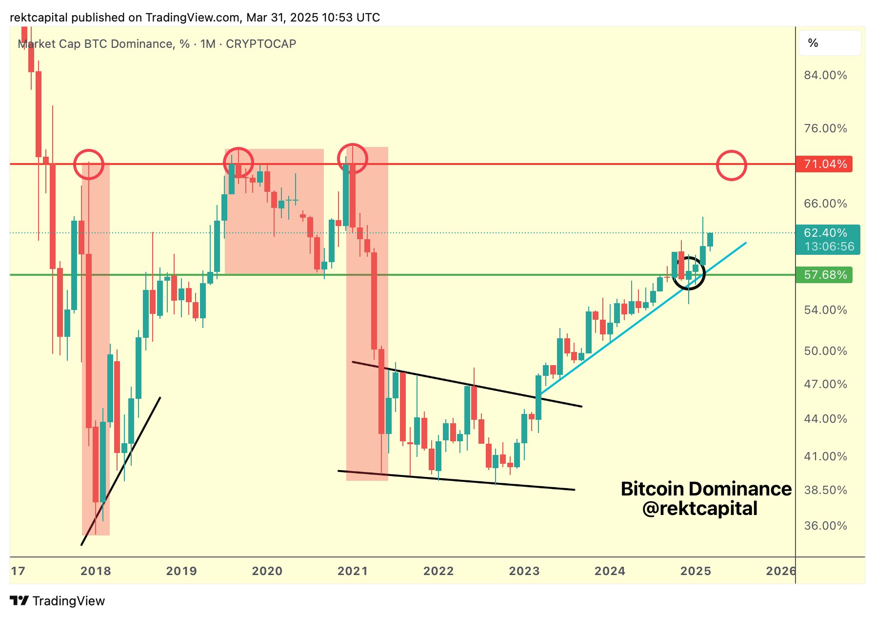 Here’s What Could Trigger the Next Altcoin Season, According to Crypto Analyst image 0