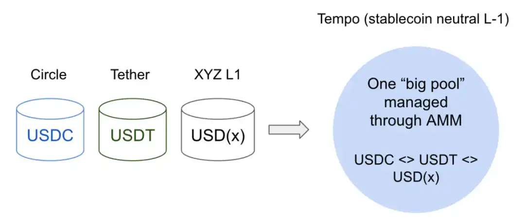 當穩定幣開始造鏈，以太坊還有機會嗎？ image 1