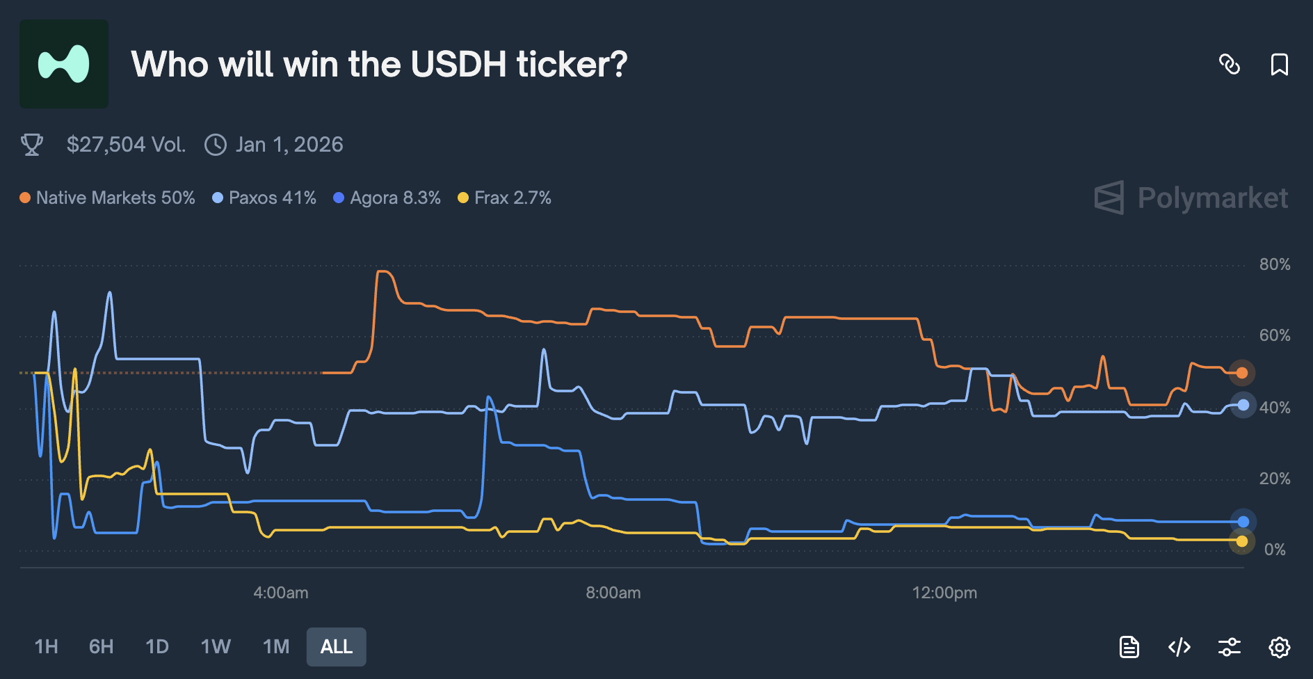 Une rose sous un autre nom : mais nous voulons tous le nom « USDH » image 1