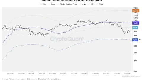 Bitcoin-Preis strebt 99.000 $ an, während die Fed eine Zinssenkung um 25 Basispunkte zu Beginn der QE einleitet