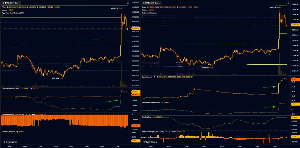 Биткоин откатился с рекордных $125 000: где находится дно? image 1