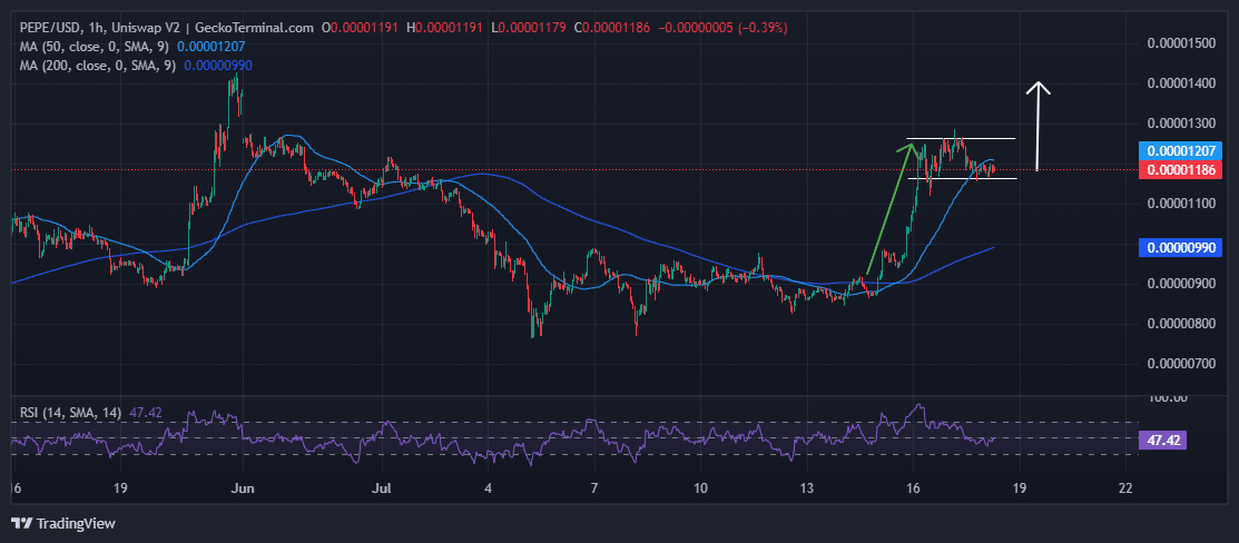 Pepe Price Prediction: PEPE Plunges 5% As This Layer-2 Pepe Alternative Blasts Past $4 Million In Presale image 1