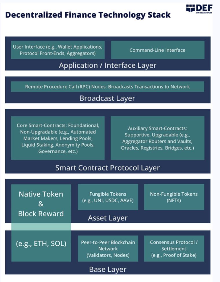 白宫报告藏 100 + 立法建议，更是 Crypto 风向标 image 3