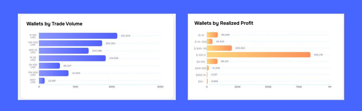 Polymarket podría albergar el mayor airdrop de criptomonedas de la historia: acá te contamos por qué image 0