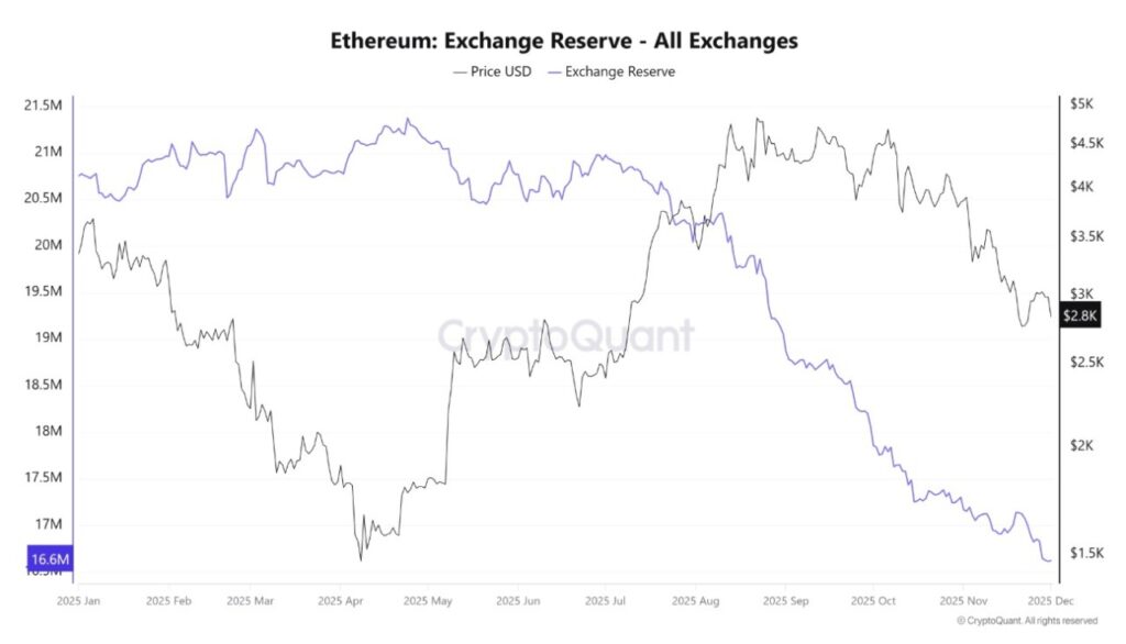 3 Altcoin yang Berisiko Mengalami Likuidasi Besar Minggu Ini image 1