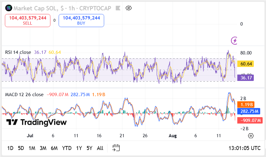 Solana Maintains Stability Above $200, Suggesting Potential Upside Towards $260 Resistance image 1