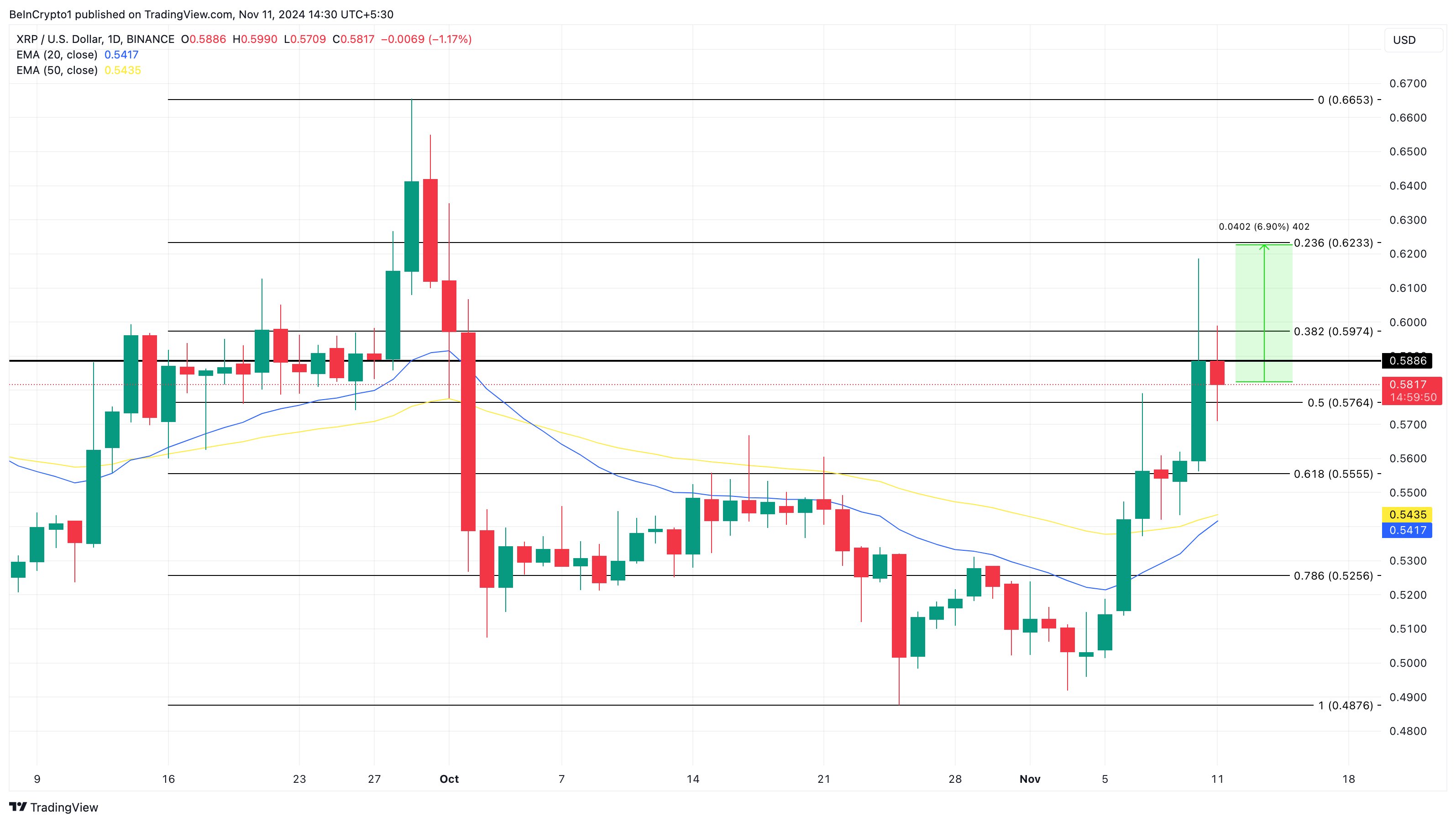 Ripple (XRP) скоро вырастет до $0,62 и вот почему image 2