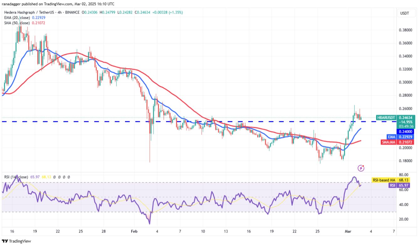 4 altcoin này đã bứt phá mạnh mẽ sau tiết lộ về dự trữ tiền điện tử của Trump tại Mỹ image 3