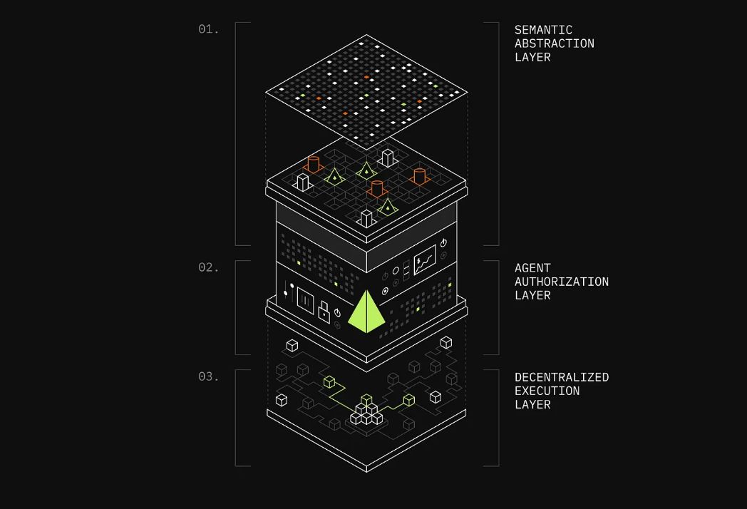 Giza Protocol Unveiled: Trustless, Context-Aware Infrastructure for DeFi Agents image 0