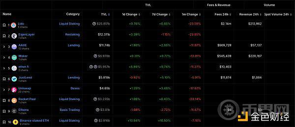 Aave复苏会带领DeFi板块爆发吗？ image 3