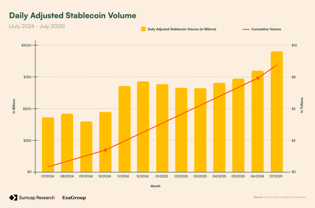 深入分析：Plasma 憑何改變鏈上支付格局？ image 4